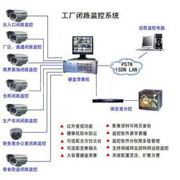 深圳網(wǎng)絡(luò)布線、IT外包、監(jiān)控安裝維護(hù)與施工及計(jì)算機(jī)系統(tǒng)服務(wù)綜合指南