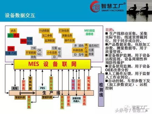 智慧工廠MES系統(tǒng)解決方案 計(jì)算機(jī)系統(tǒng)服務(wù)的核心驅(qū)動(dòng)