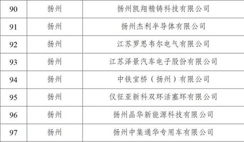 數(shù)量歷年之最 揚州新增8家省工業(yè)互聯(lián)網(wǎng)標桿工廠，網(wǎng)絡系統(tǒng)集成工程引領產(chǎn)業(yè)升級