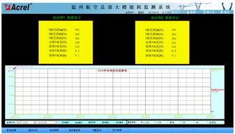 能耗監(jiān)測系統(tǒng)在溫州航空總部大樓機電智能化中的應用
