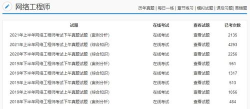 2022年網(wǎng)絡工程師軟考題庫 機電智能化